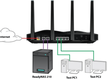 Aggregation Routers