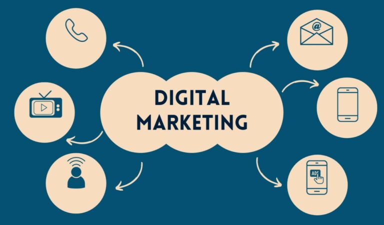 The Unmistakeable Benefits That Digital Marketing Provides For All New Zealand Businesses.