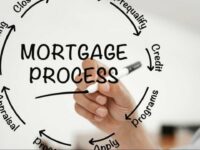 Mortgage Process