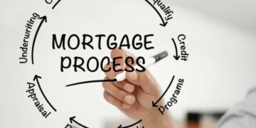 Mortgage Process