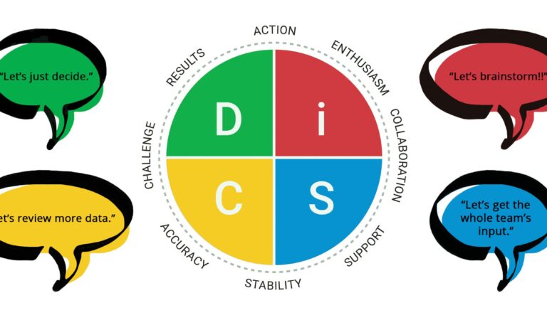 10 Ways Everything DiSC Workplace Can Improve Team Dynamics